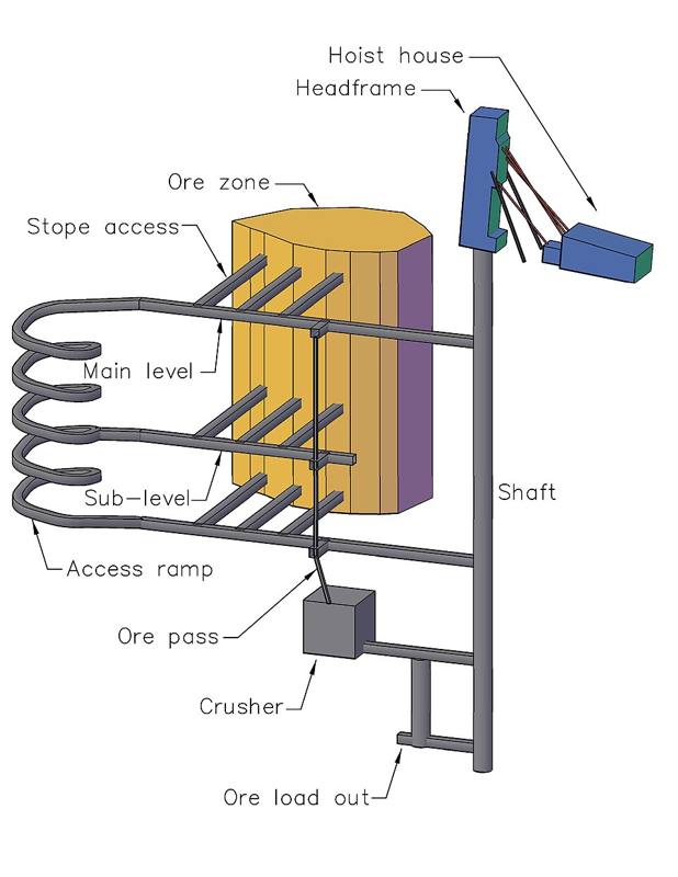 Underground hard-rock mining tunnel with equipment